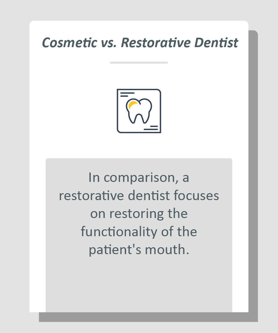 Cosmetic dentist infographic: In comparison, a restorative dentist focuses on restoring the functionality of the patient's mouth.